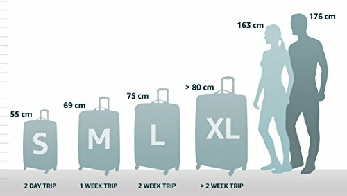 Illustration des tailles de valises pour différents voyages