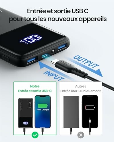 Chargeur USB-C avec entrée et sortie pour appareils modernes